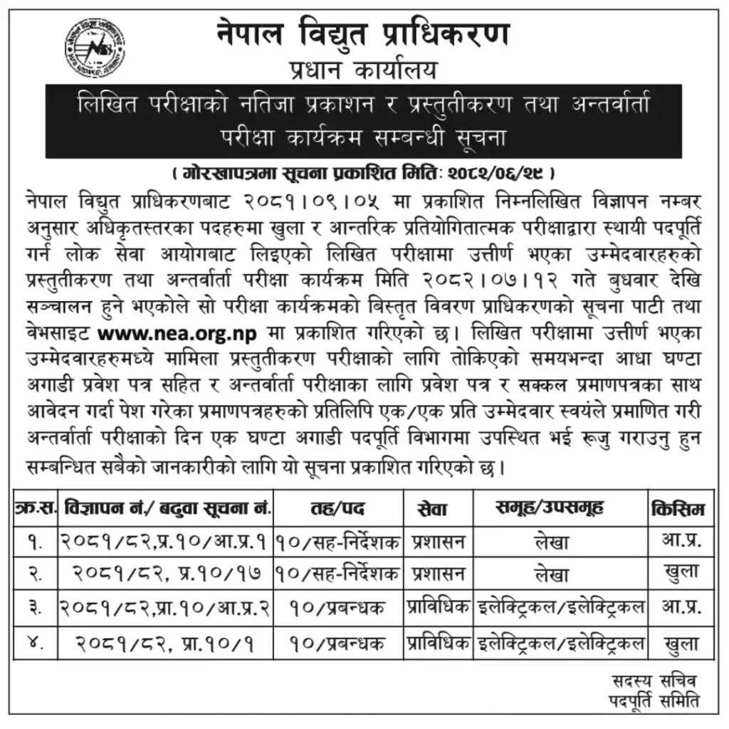 Nepal Electricity Authority Exam Result 2082