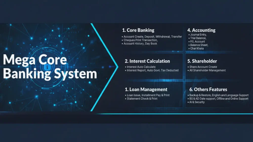 Mega Core Banking System: - Best Sahakari software in Nepal