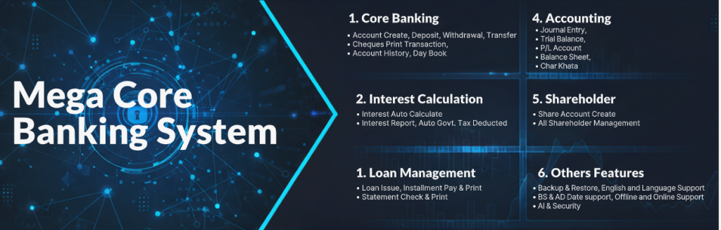 Mega Core Banking System – Best Sahakari Software in Nepal for Saving & Credit Cooperatives