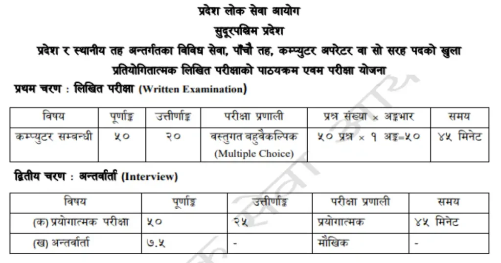 Sudurpaschim Pradesh Computer Operator Syllabus PDF Download [Latest]