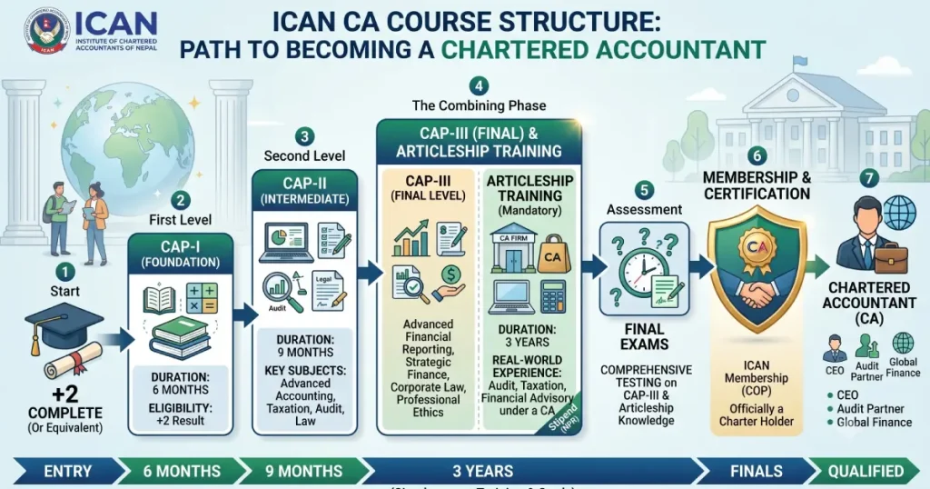How to Become a CA in Nepal cover