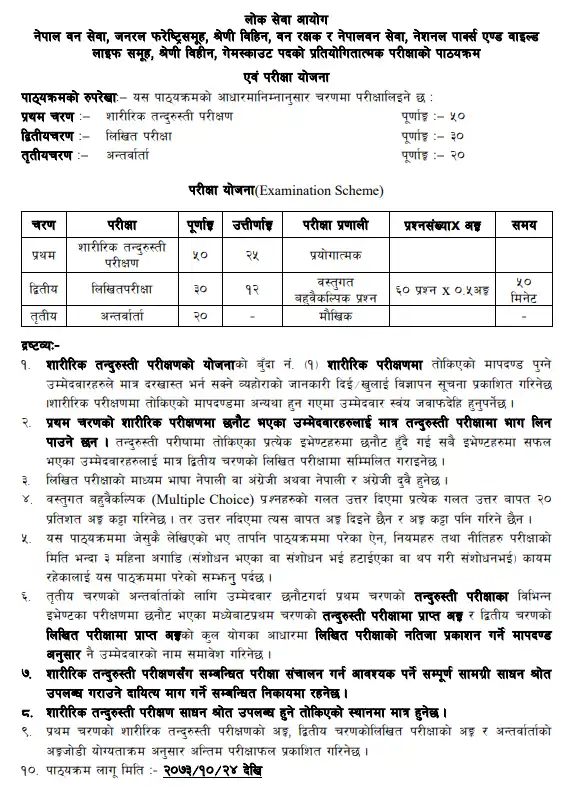Loksewa Ban Rakshak Syllabus PDF Download 1st