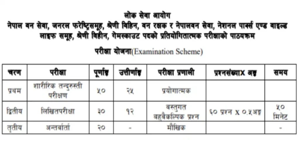 Loksewa Ban Rakshak Syllabus PDF Download cover