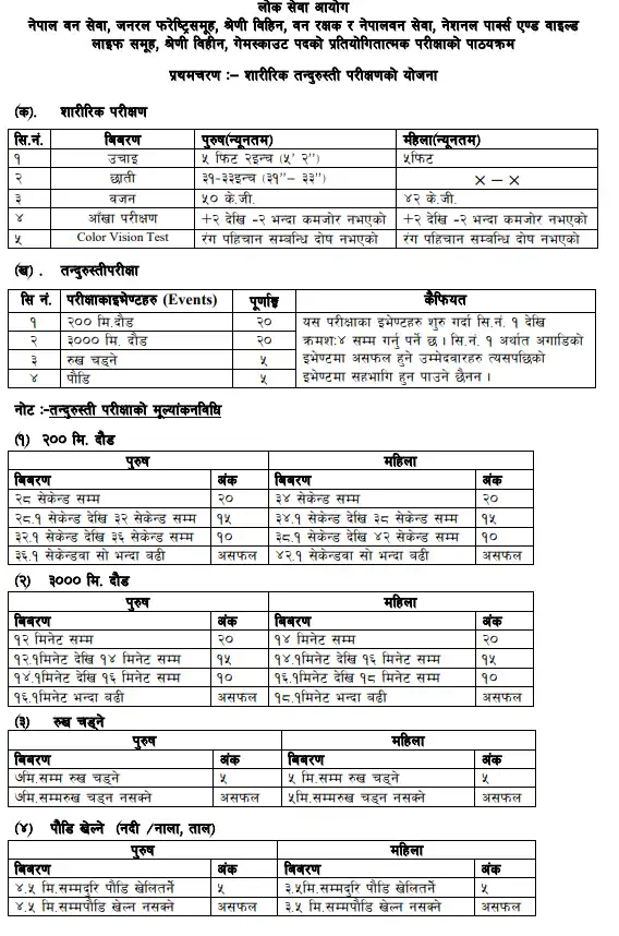 Loksewa Ban Rakshak Syllabus PDF Download