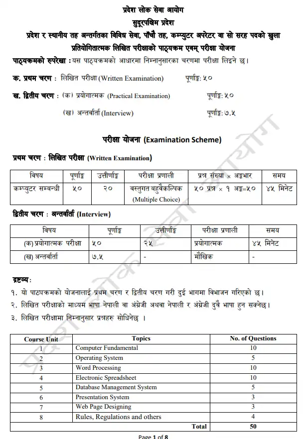 Sudurpaschim Pradesh Computer Operator Syllabus PDF